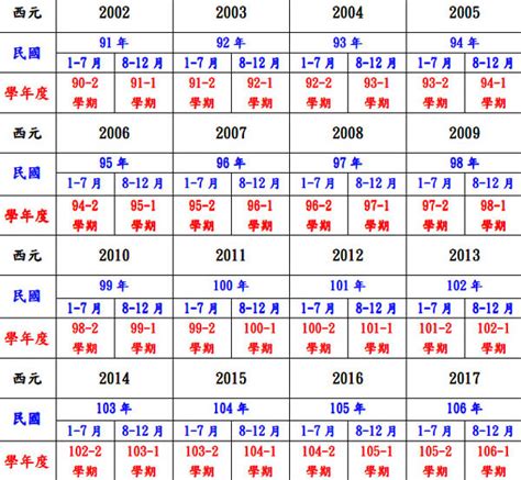 民國83年生肖|中西年歲對照表 農曆歲次 生肖 歲數